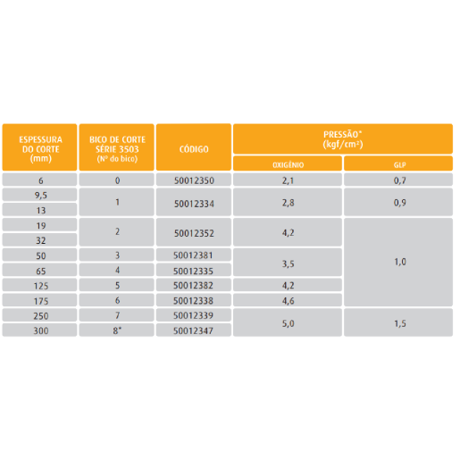 Bico de corte 3503 Nº 3 (50mm)