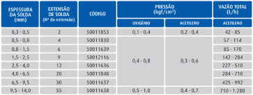 EXTENSÃO DE SOLDA SOLDOX 201S Nº 6