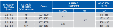 Extensão de solda Soldox 201 Nº 6P